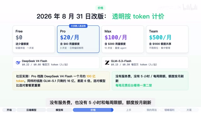 每个请求花了多少钱