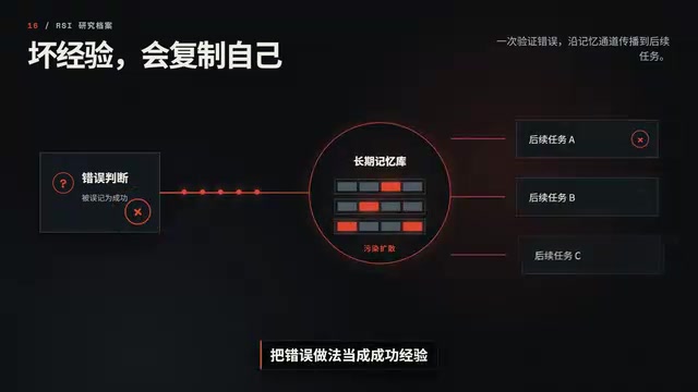 坏经验就会被写进长期记忆
