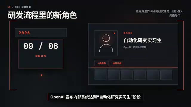 按照OpenAI自己的定义