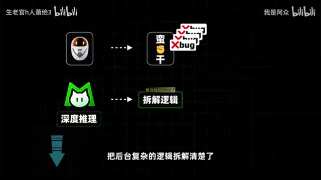 普通模型容易脑子一热直接蛮干