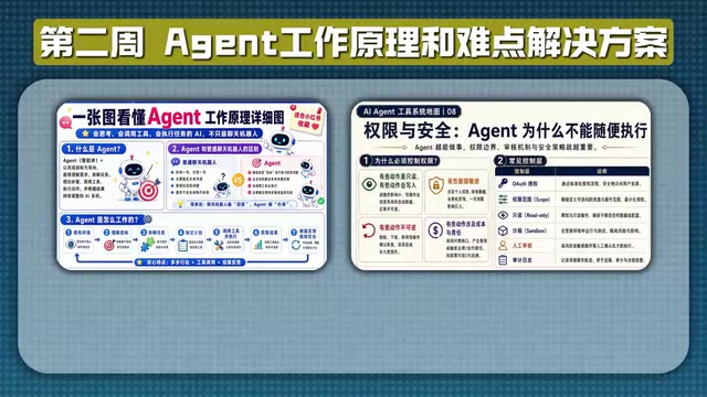 拓展学习React