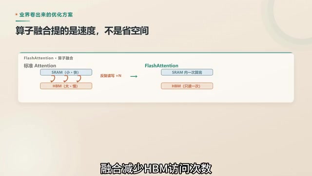 减少HBM访问次数