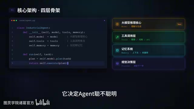 AI Agent工业级开发指南:从Demo到能扛业务的四层架构