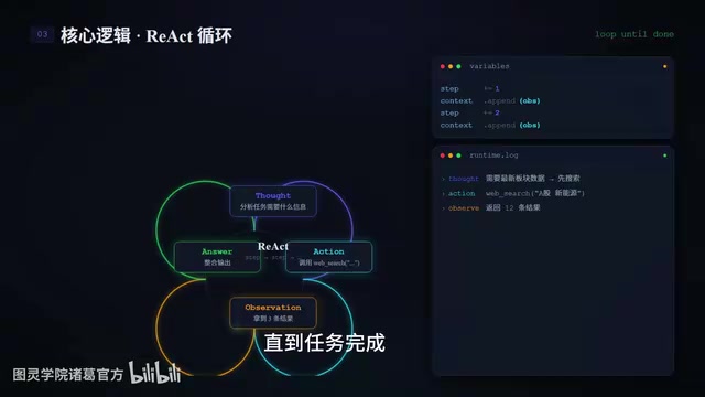 这个循环稳不稳
