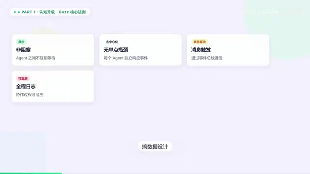 Buzz 多 Agent 协作实操:3万星开源黑马的团队化开发指南