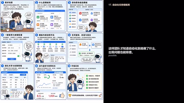 出现问题也能排查