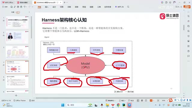 Harness Architecture Explained: A New Paradigm for AI Agent Development