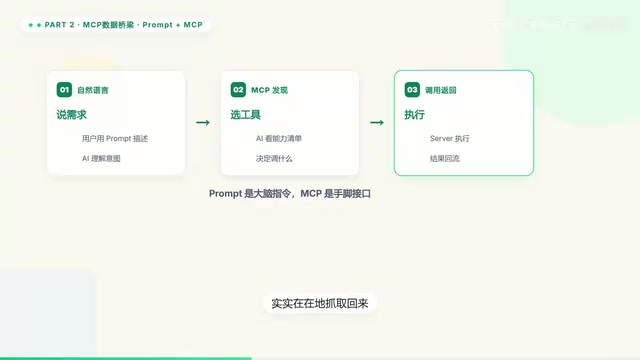 AI现在拿到数据了