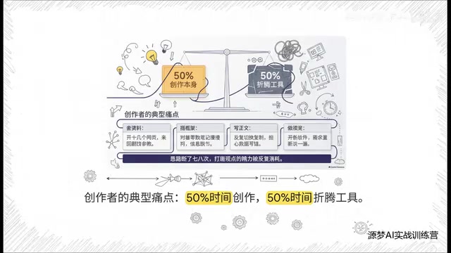 Trae Work全链路工作流实测:从选题到交付一条龙