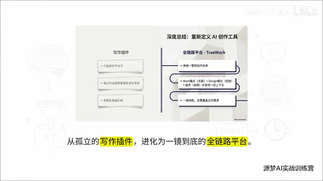 一整项创作任务的