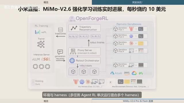 小米MiMo-V2.6直播训练:一天半烧850万,每秒约10美元