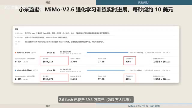 合计855万