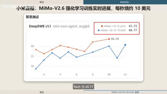 DeepSWE官网最新数据