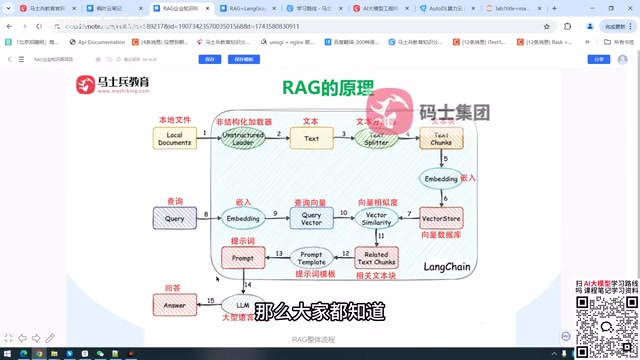 AI项目与传统开发的差异