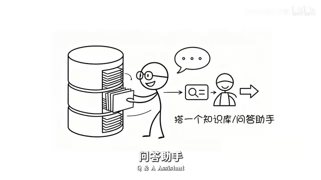 把行业报告和公司手册都喂给AI