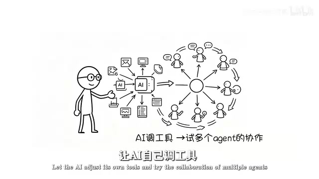 再试多个agent的协作