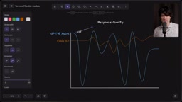Stop Using Dumb Models: Why the 'Floor' of Frontier AI Matters More Than the 'Ceiling'