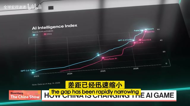 中国是如何让AI起飞的