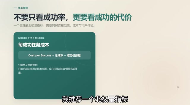 每成功任务成本
