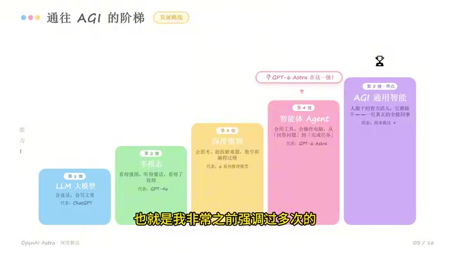 GPT-6为何爆火?从对话工具到自主智能体的跨越