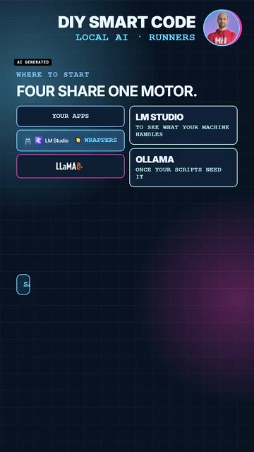 Start with LM Studio to see what your machine can actually handle.