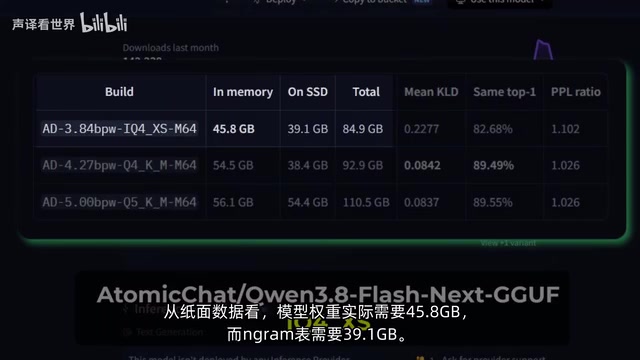 而Ngram表需要39.1GB