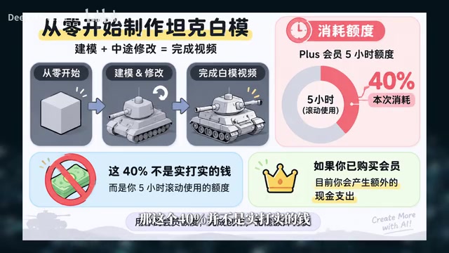会员额度按5小时滚动计算