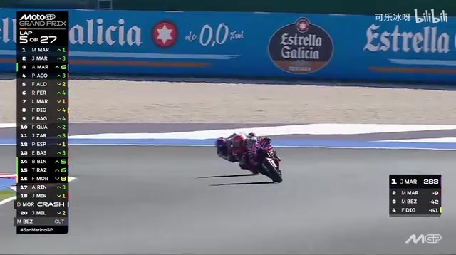 MotoGP San Marino GP: Marc Márquez Storms to the Top of the Championship Standings