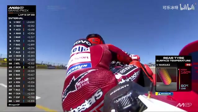 MotoGP Aragon Race: Márquez Claims Eighth Home Victory