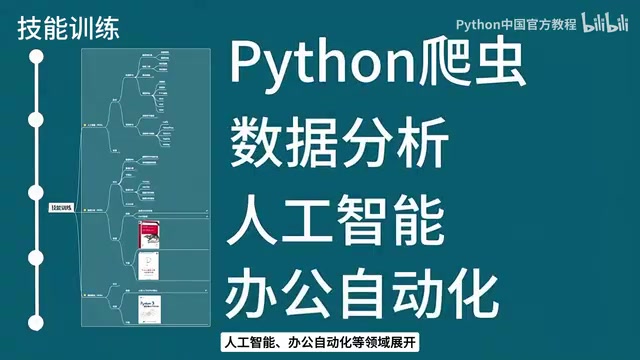 Python+AI零基础学习路径拆解:从入门到就业的三阶段规划