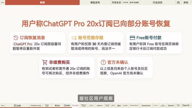 ChatGPT Pro20倍订阅