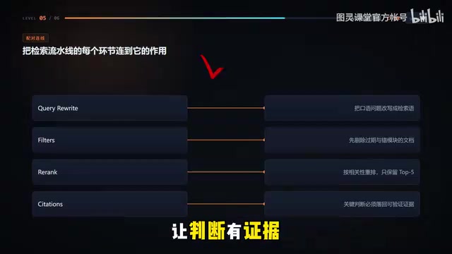 四组全部连对