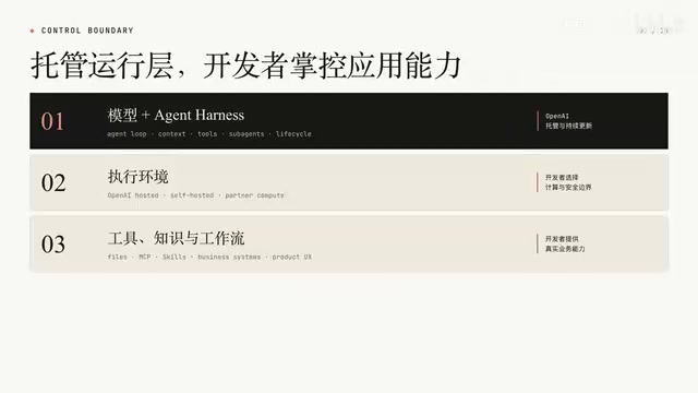 OpenAI Agents API Public Beta Hands-On: Managed Sandbox, Artifacts, and Skills in Action