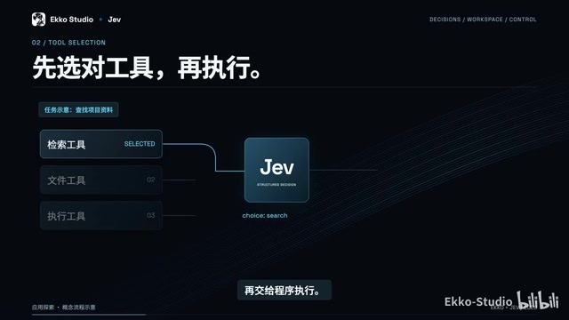Ekko Studio + Jev: Reducing Agent Wait Time at the Decision Layer