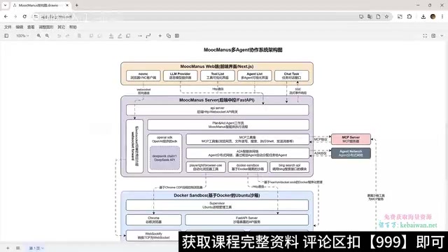 多Agent系统架构图