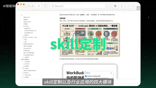 以及行业应用的四大模块
