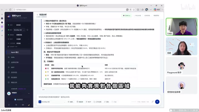 对各个区域的数据实施准确分析