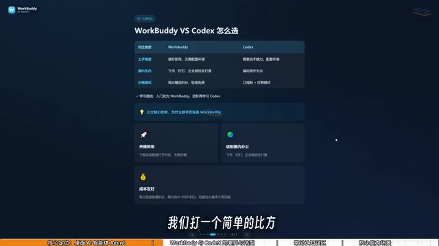如果说CodeX是特种兵的话