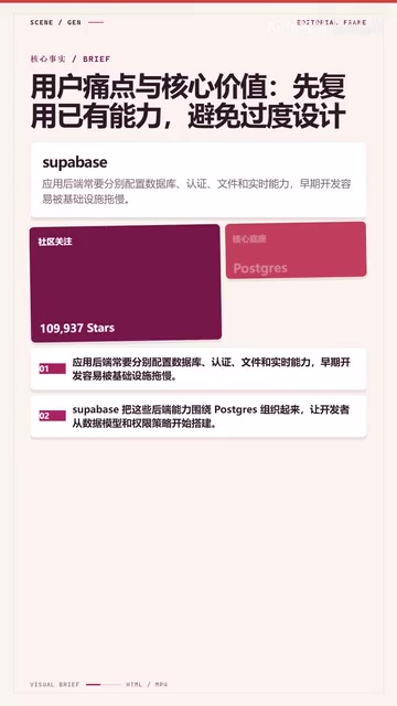 文件存储和实时订阅
