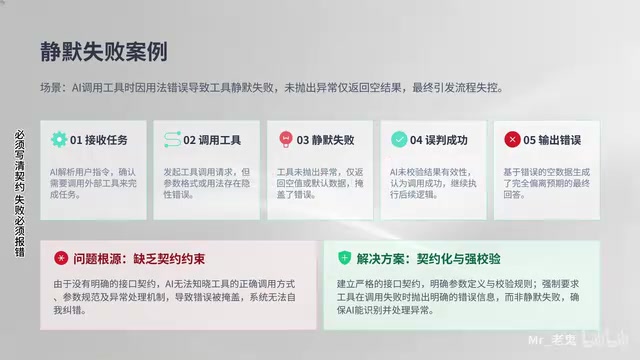 第四步流程别叫AI,我们定义流程AI负责执行保证逻辑稳定