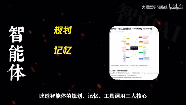 工具调用三大核心