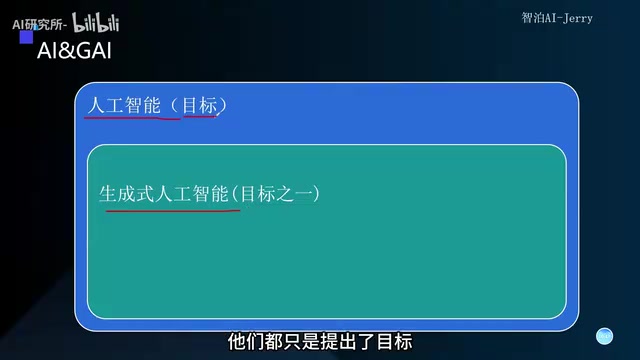 人工智能与生成式AI的关系
