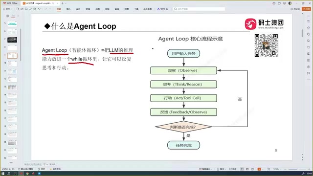 Loop Engineering入门解析:AI开发新范式还是概念噱头?