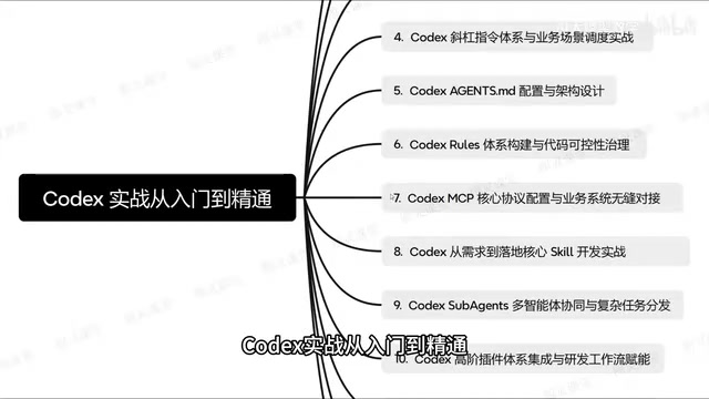 50分钟入门Codex:从安装到企业级实战全指南