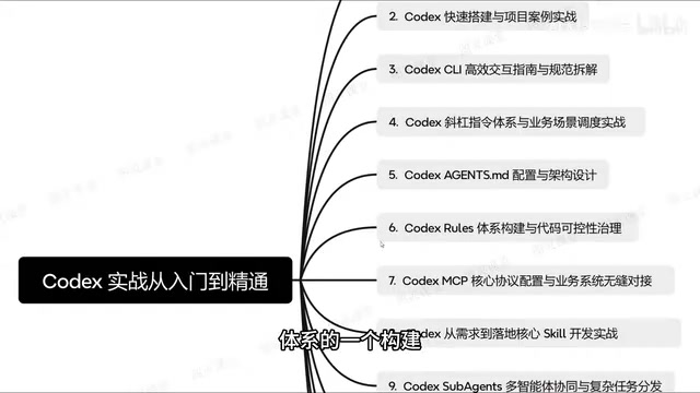Code Governance Framework