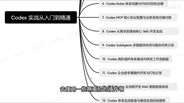 Project Development Integration