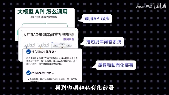 为什么有的场景要微调