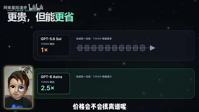 目前Astra的价格是上一代GPT 5.6的2.5倍