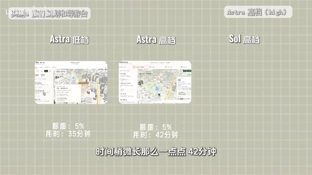 Soul 高档旅行规划耗时超过一小时