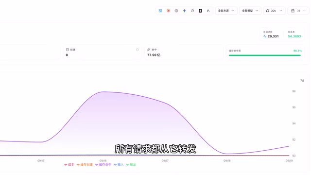 Ollama vs OpenCode Go Real-World Comparison: Which Subscription Is Actually Worth It?